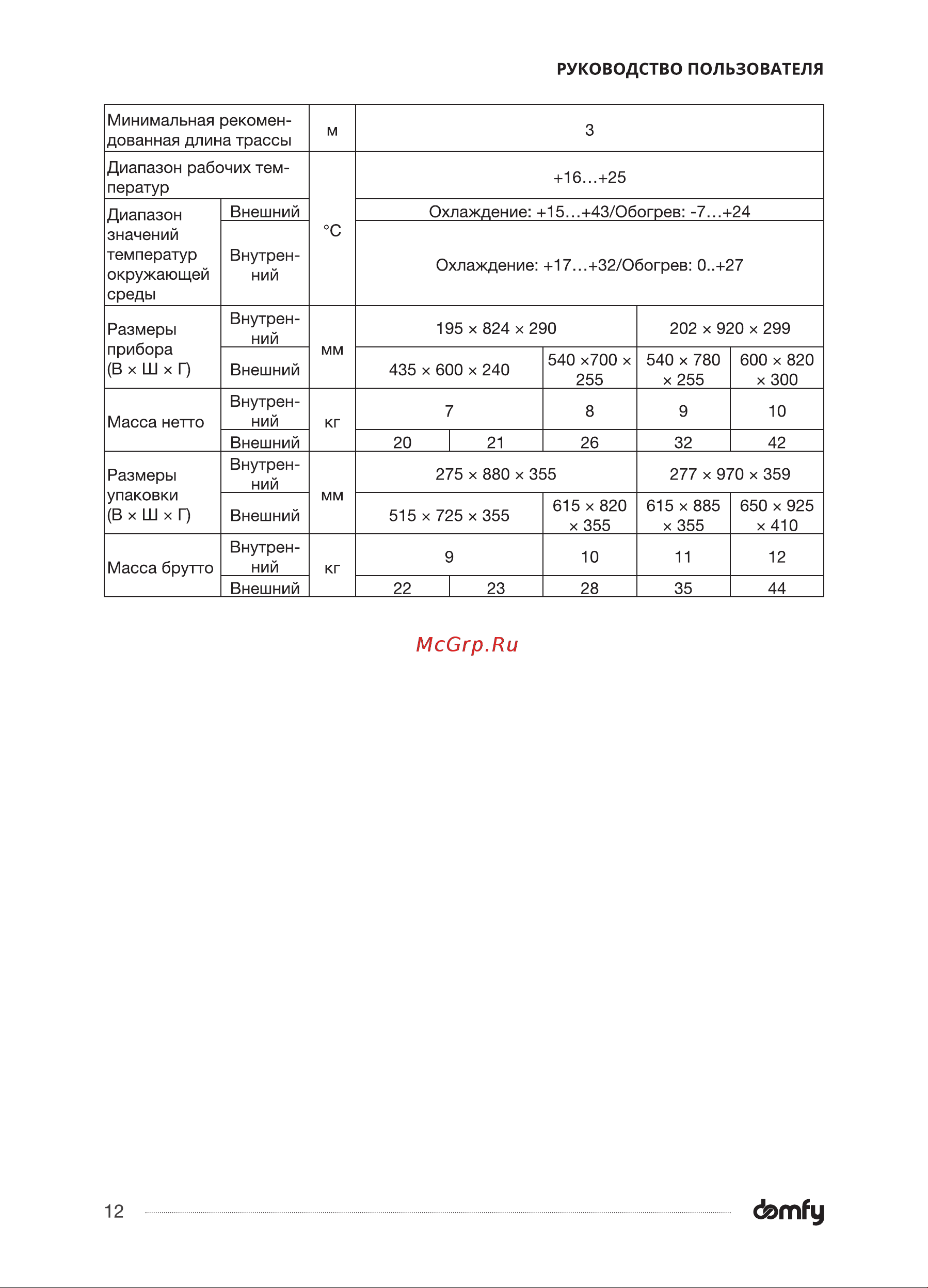 Domfy DCW-AC-24-1 Инструкция по эксплуатации онлайн [12/40] 904403