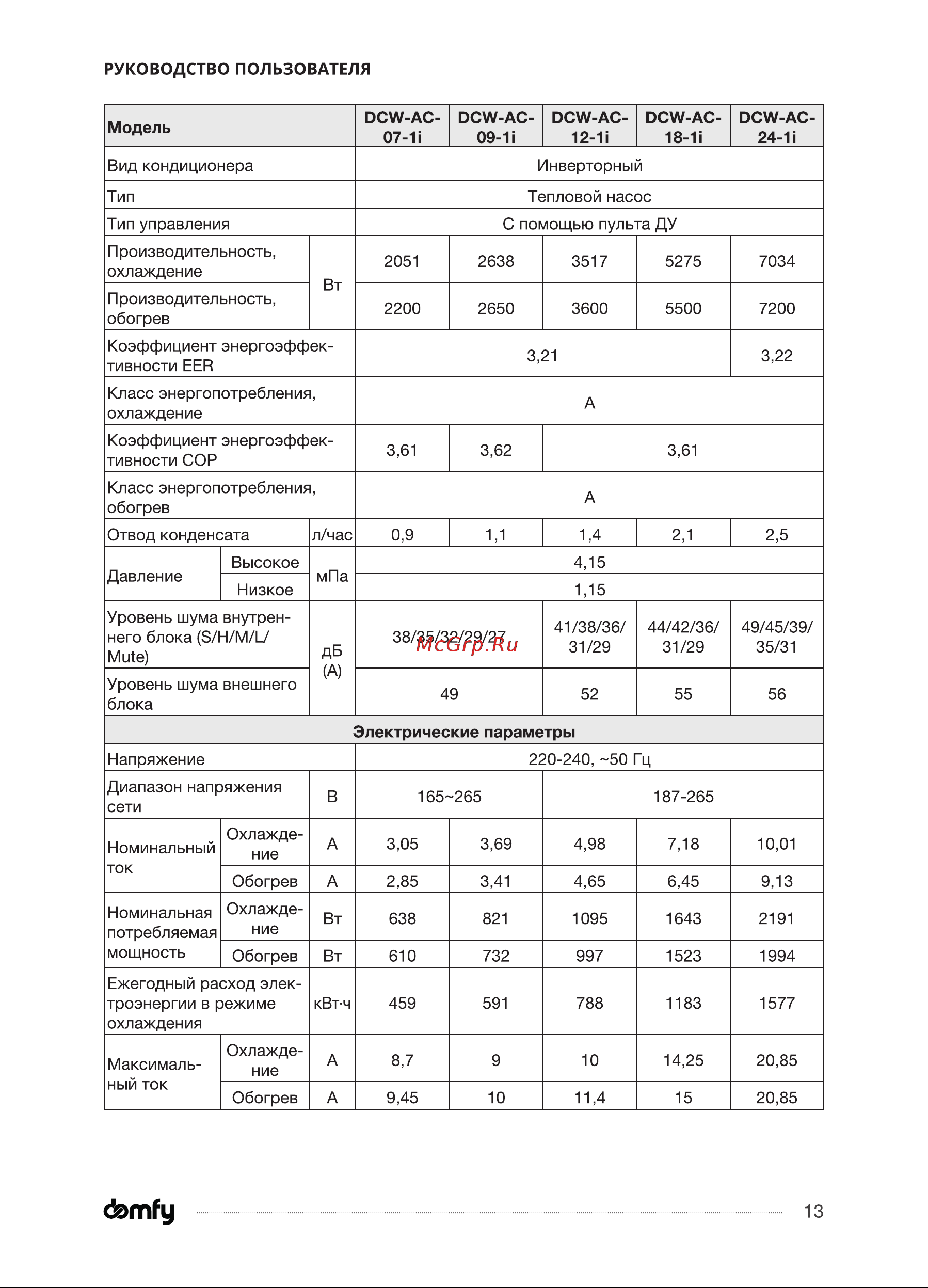 Domfy DCW-AC-24-1 Инструкция по эксплуатации онлайн [13/40] 904403