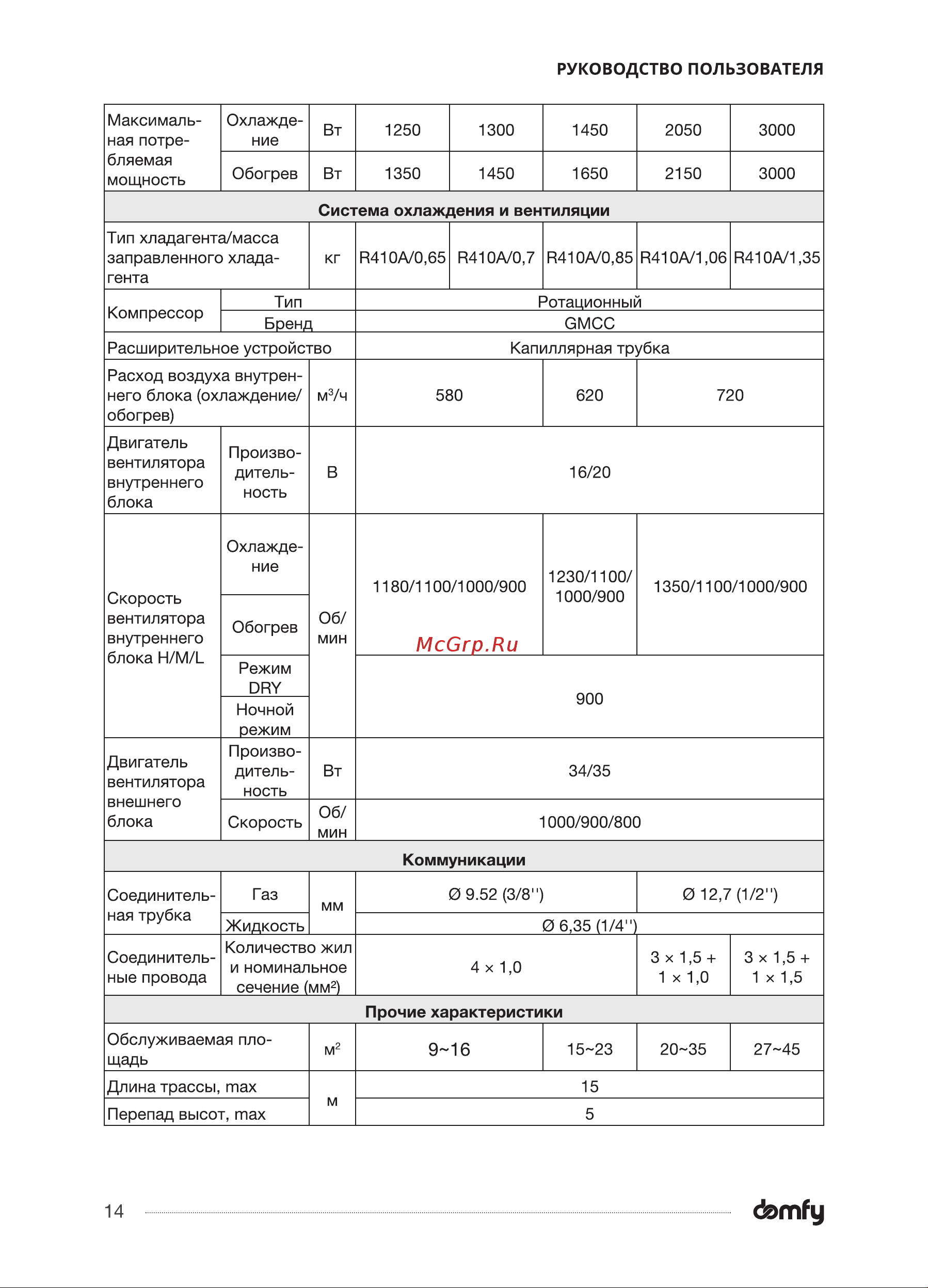 Domfy DCW-AC-09-1 Инструкция по эксплуатации онлайн [14/40] 904400