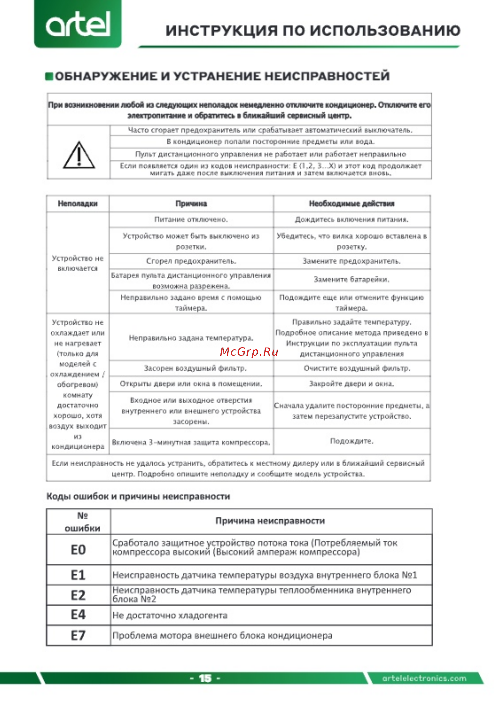 Artel Shahrisabz 24000 BTU Inverter (FKN24002BEL) Инструкция по эксплуатации онлайн [15/32] 904664