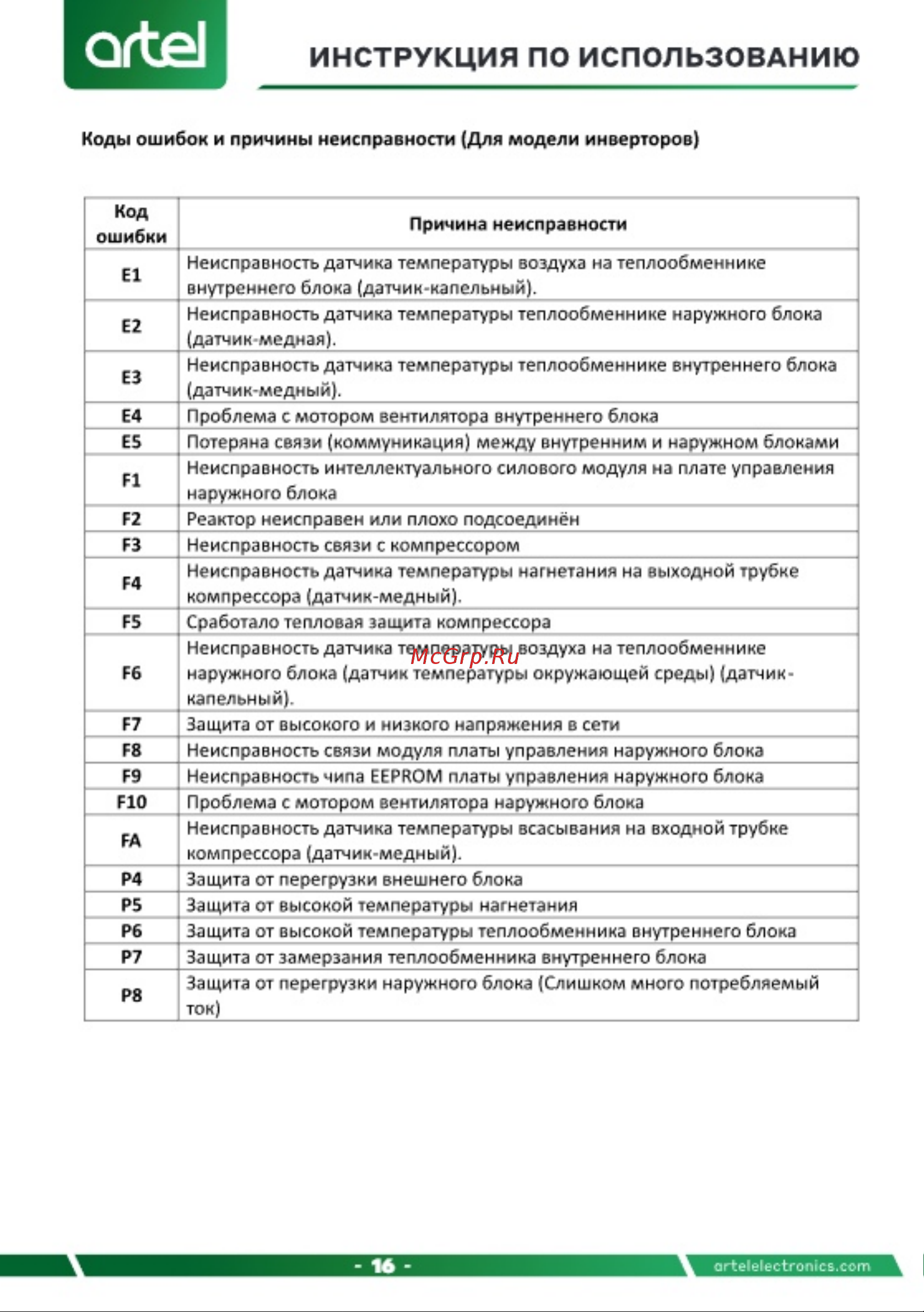 Artel Shahrisabz 24000 BTU Inverter (FKN24002BEL) Инструкция по эксплуатации онлайн [16/32] 904664