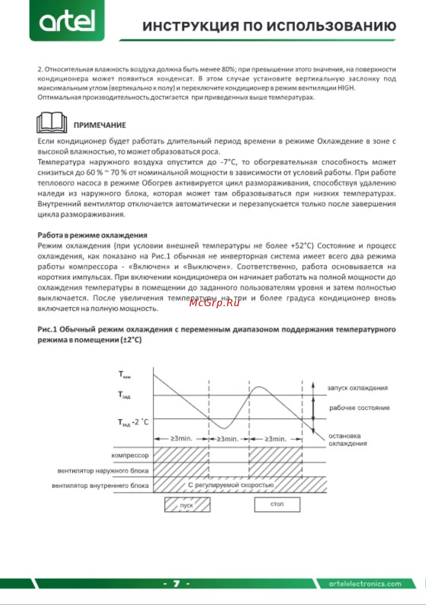 Artel Baraka V2 12000 BTU Inverter (ARTSIY3AW12BE) Инструкция по эксплуатации онлайн [7/32] 904660