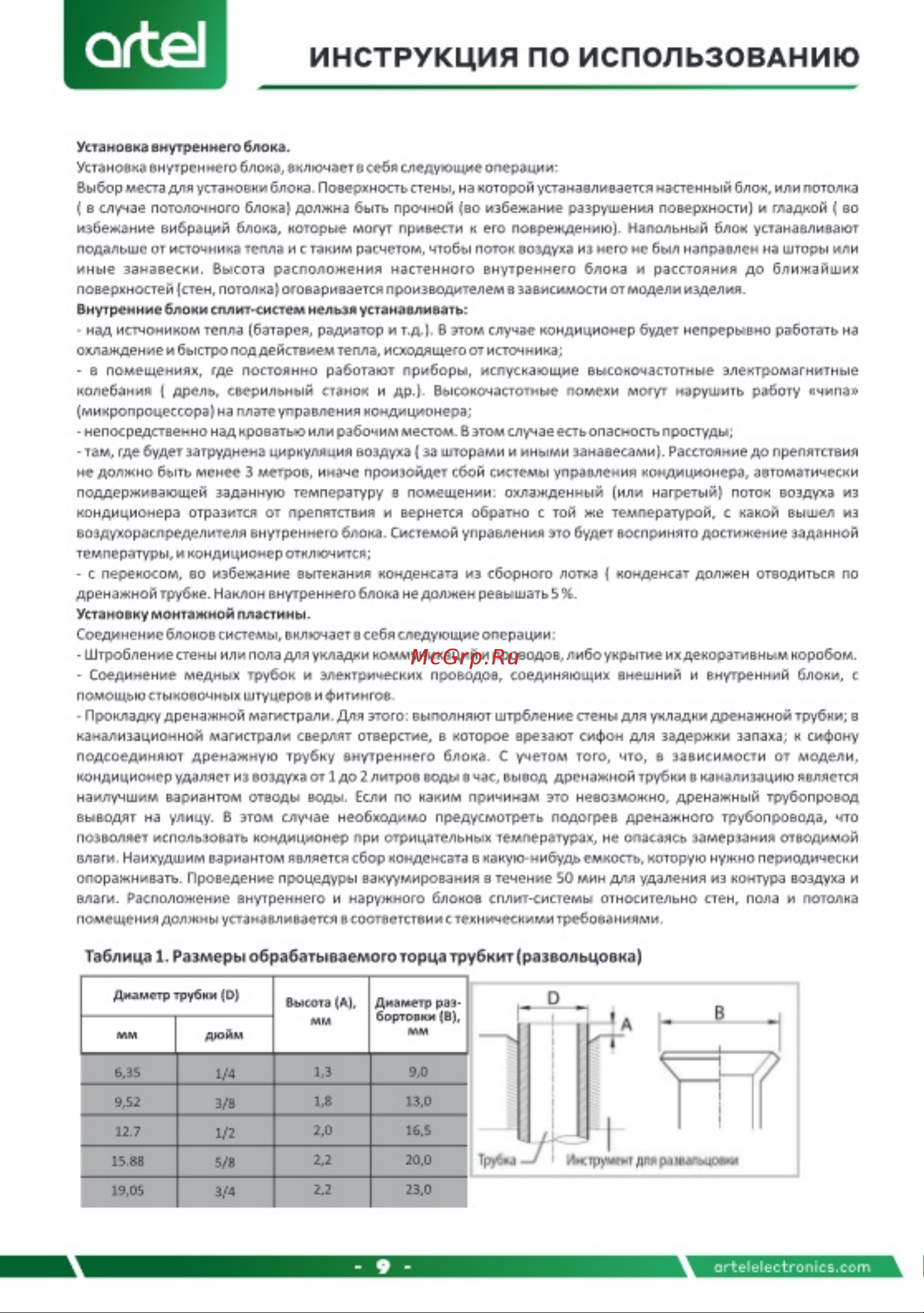 Artel Baraka V2 12000 BTU Inverter (ARTSIY3AW12BE) Инструкция по эксплуатации онлайн [9/32] 904660