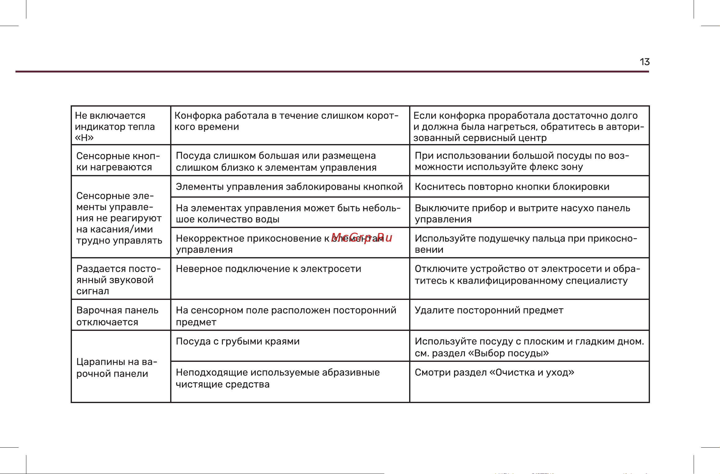 Wollmer I40 Monolith Инструкция по эксплуатации онлайн [13/20] 904671