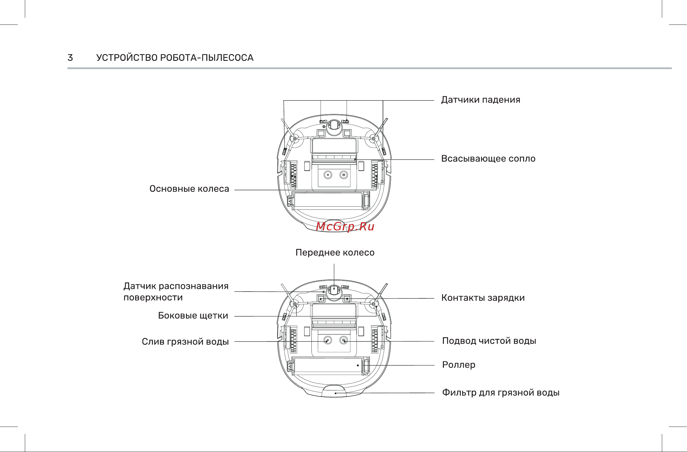 Wollmer F700 Luna Инструкция по эксплуатации онлайн [4/24] 904679