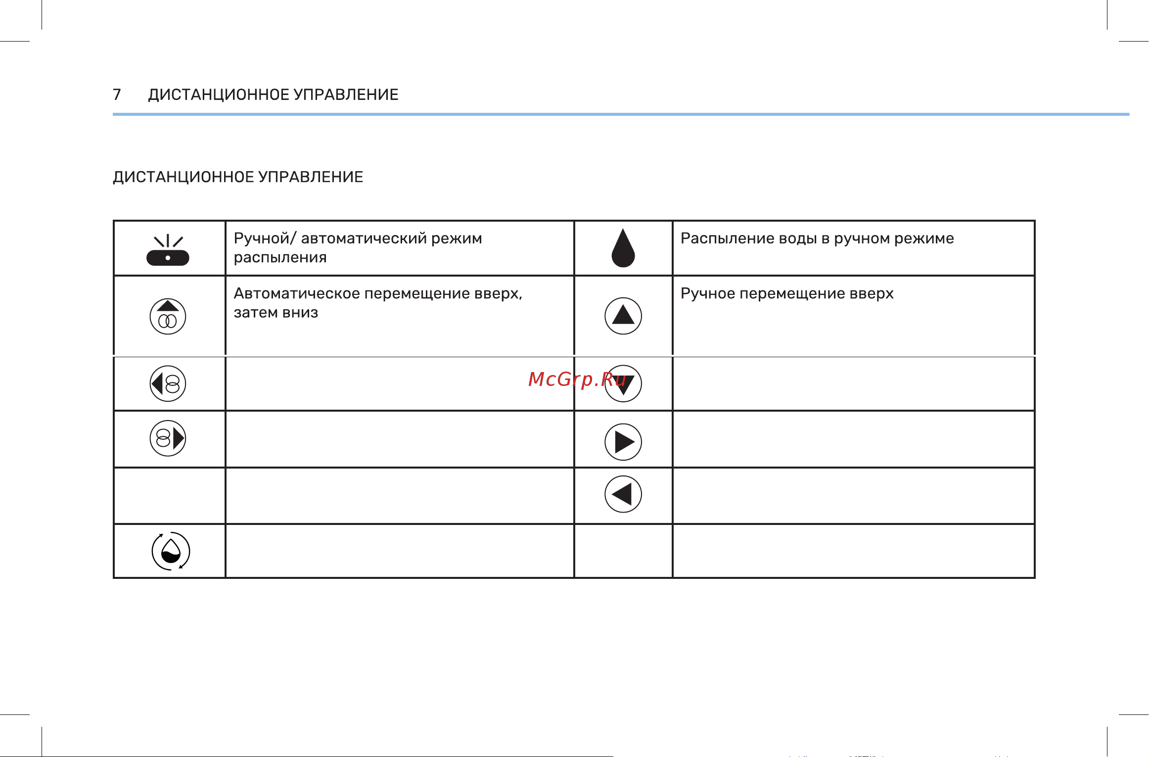 Wollmer W600 Ultrabot Pro Инструкция по эксплуатации онлайн [8/20] 904681