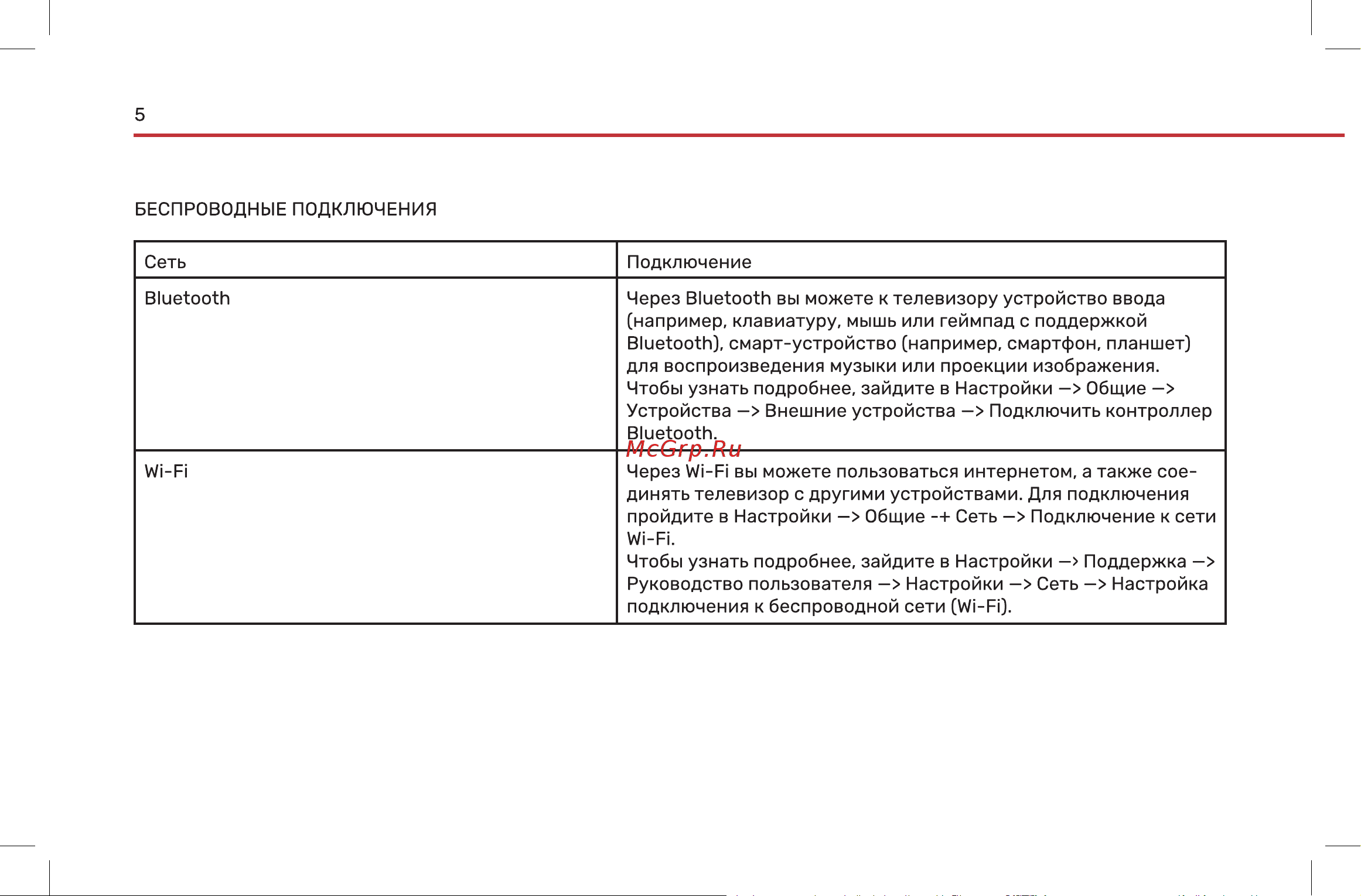 Wollmer HL55 Onyx Инструкция по эксплуатации онлайн [6/28] 904685