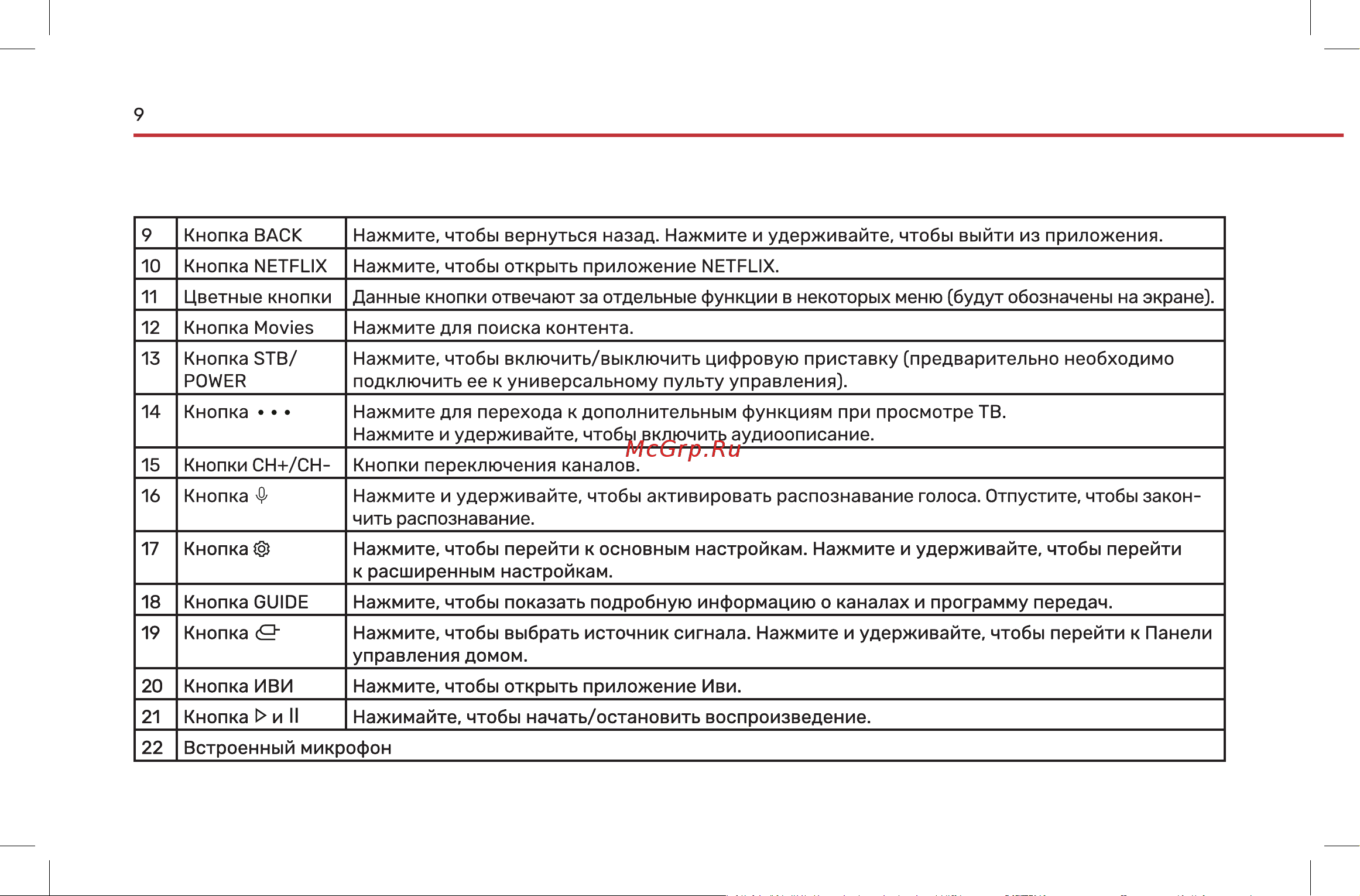 Wollmer HL43 Onyx Инструкция по эксплуатации онлайн [10/28] 904686