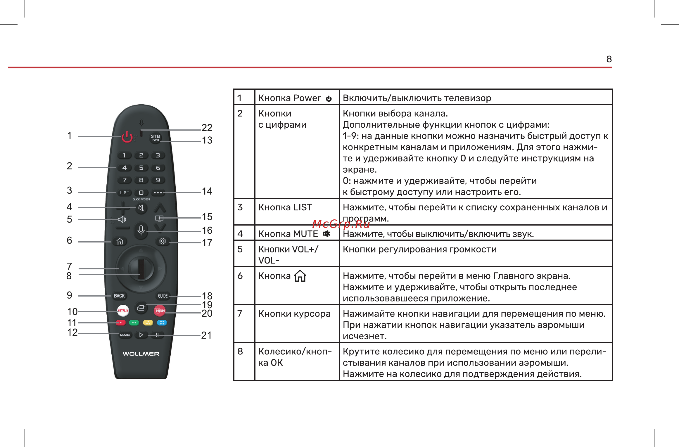 Wollmer HL43 Onyx Инструкция по эксплуатации онлайн [9/28] 904686