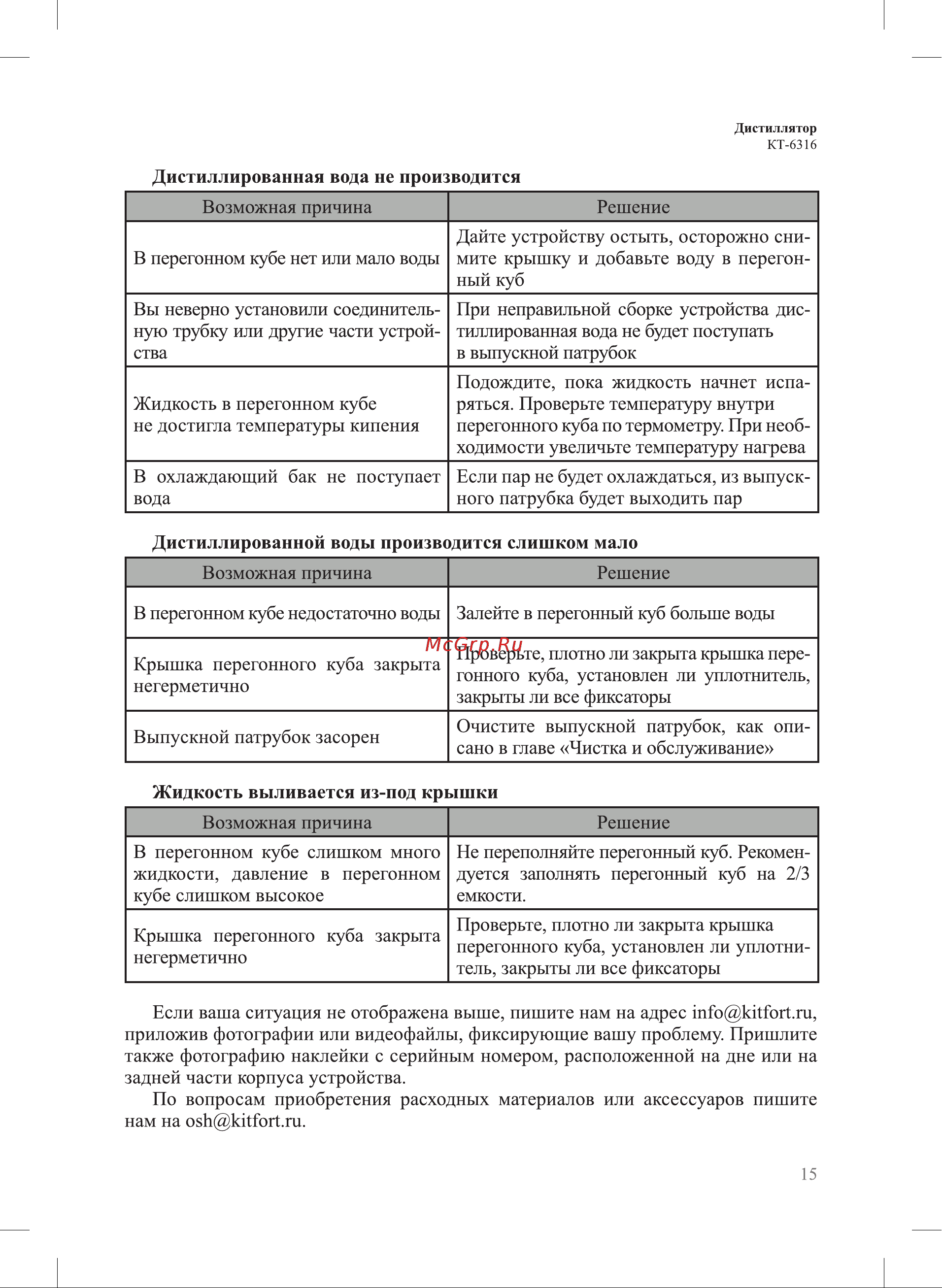 Kitfort KT-6316 Инструкция по эксплуатации онлайн [15/20] 905169