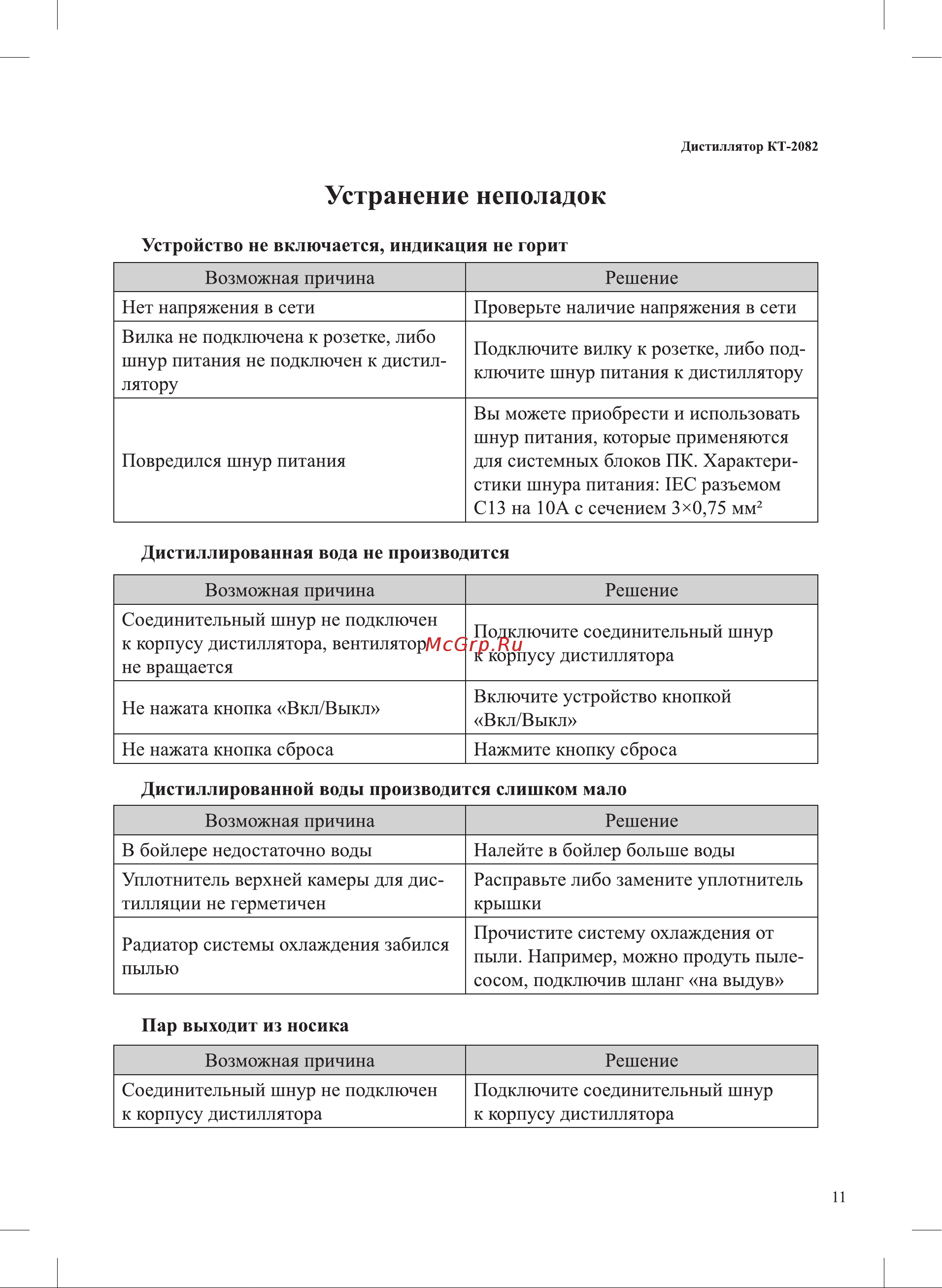 Kitfort KT-2082 Инструкция по эксплуатации онлайн [11/16] 905171