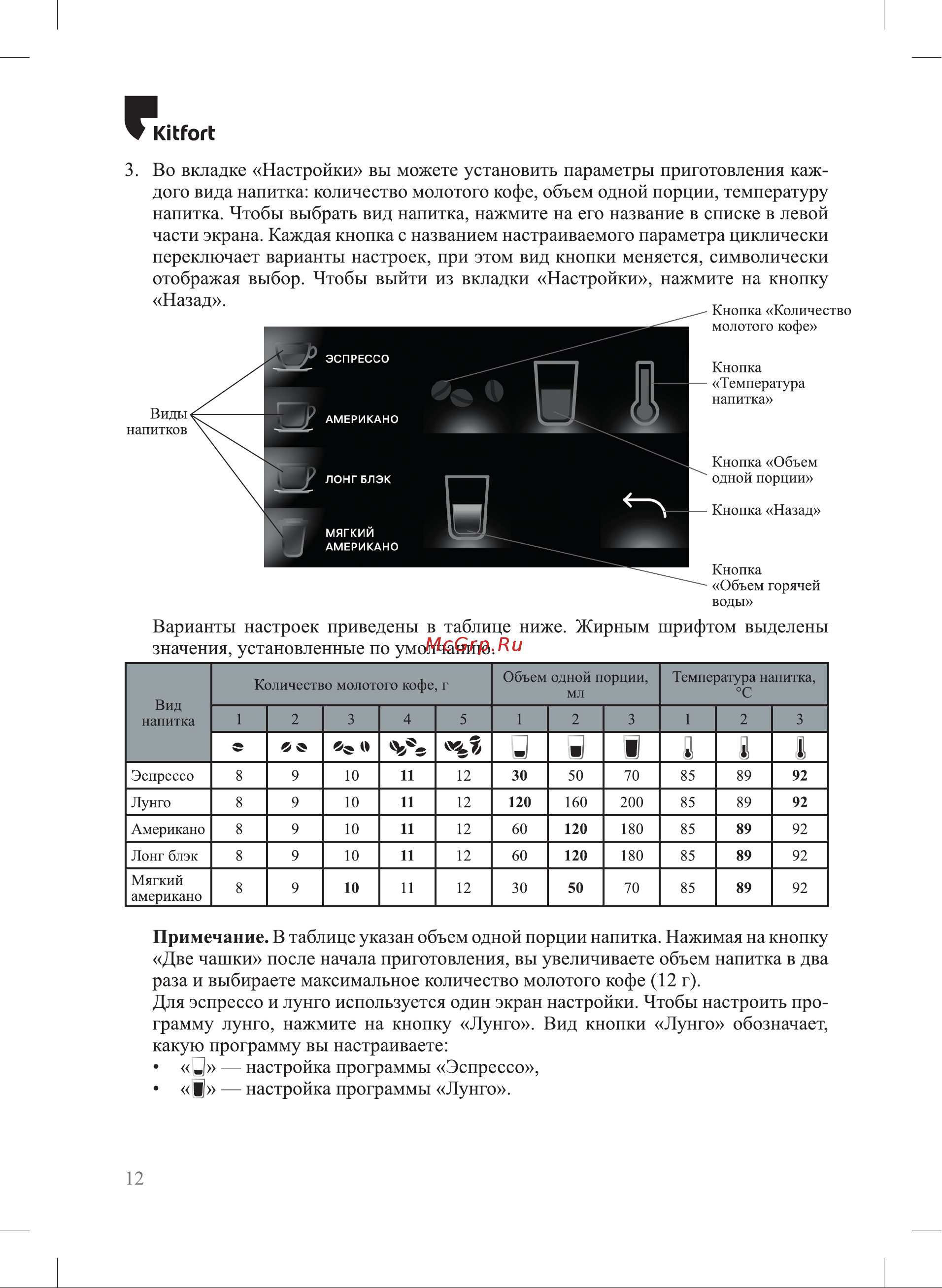 Kitfort KT-7424 Инструкция по эксплуатации онлайн [12/28] 905186