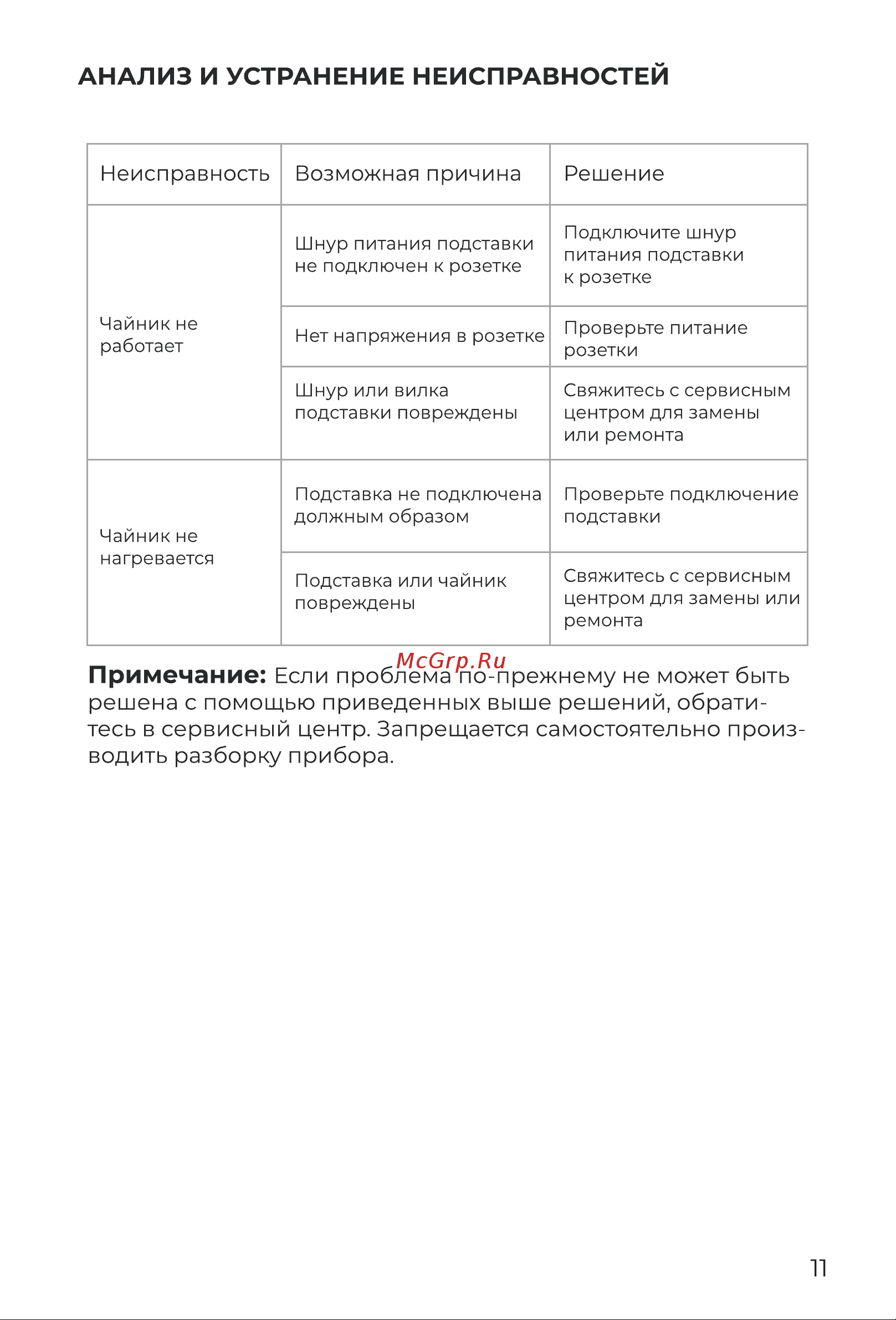 Evolution KP17221 White Инструкция по эксплуатации онлайн [11/16] 905237