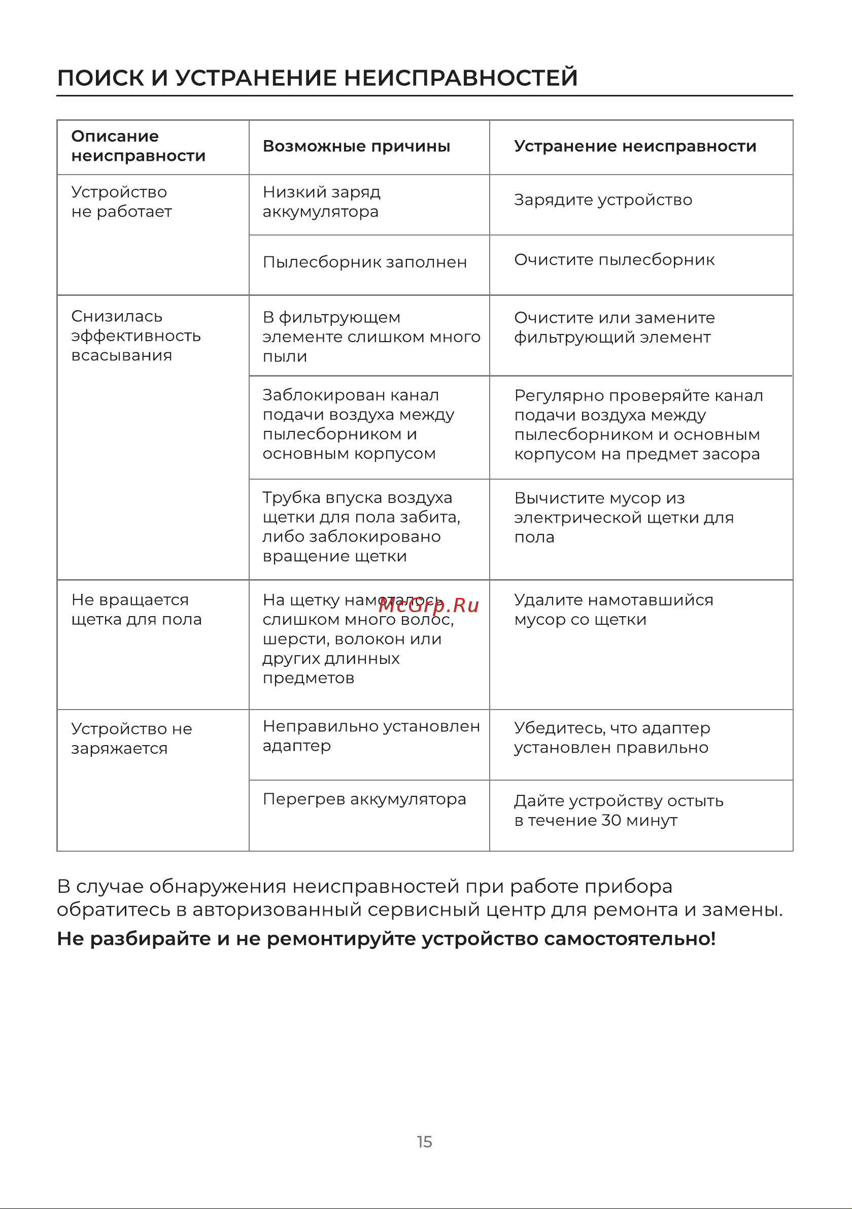 Evolution Smart Clean VCF2212M Инструкция по эксплуатации онлайн [15/20] 905254
