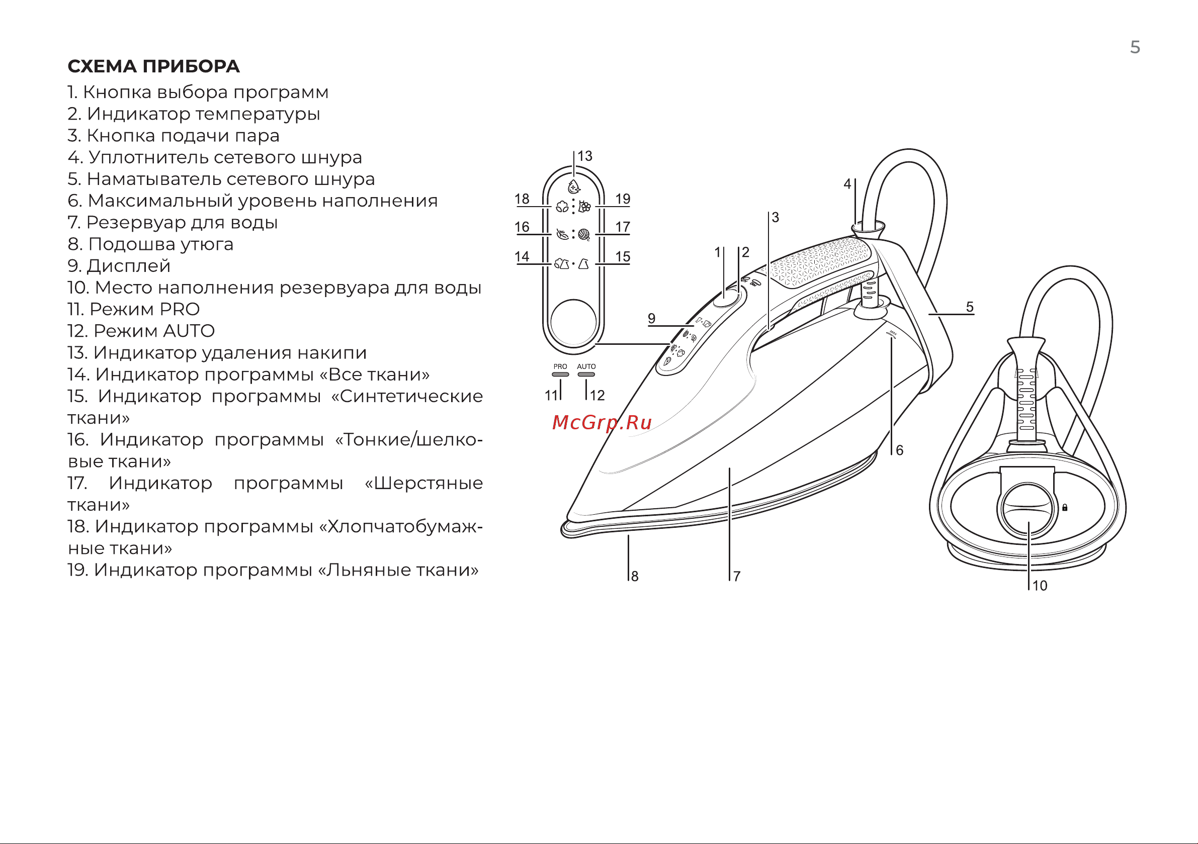 Evolution I-2830 Инструкция по эксплуатации онлайн [5/20] 905273