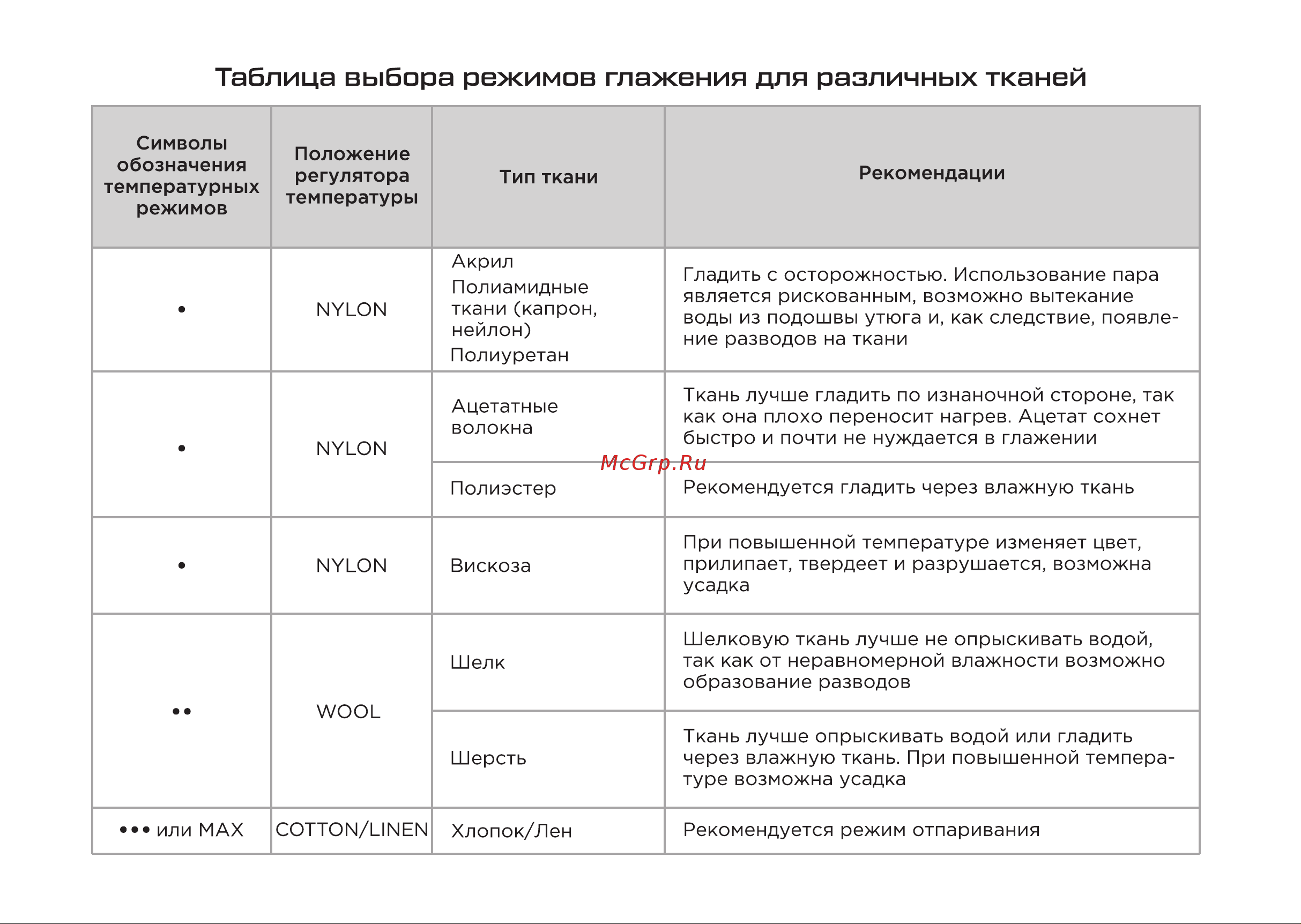 Evolution I-3045 Инструкция по эксплуатации онлайн [8/16] 905276