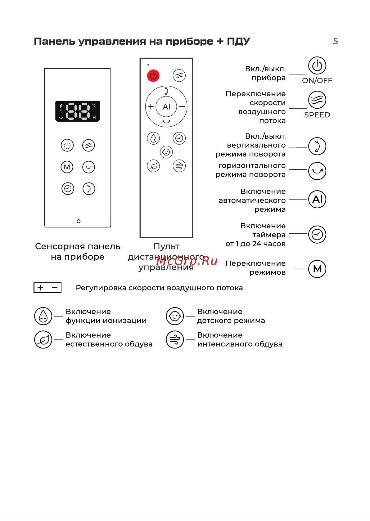 Evolution AirLeaf AL-307DC Инструкция по эксплуатации онлайн [5/16] 905284
