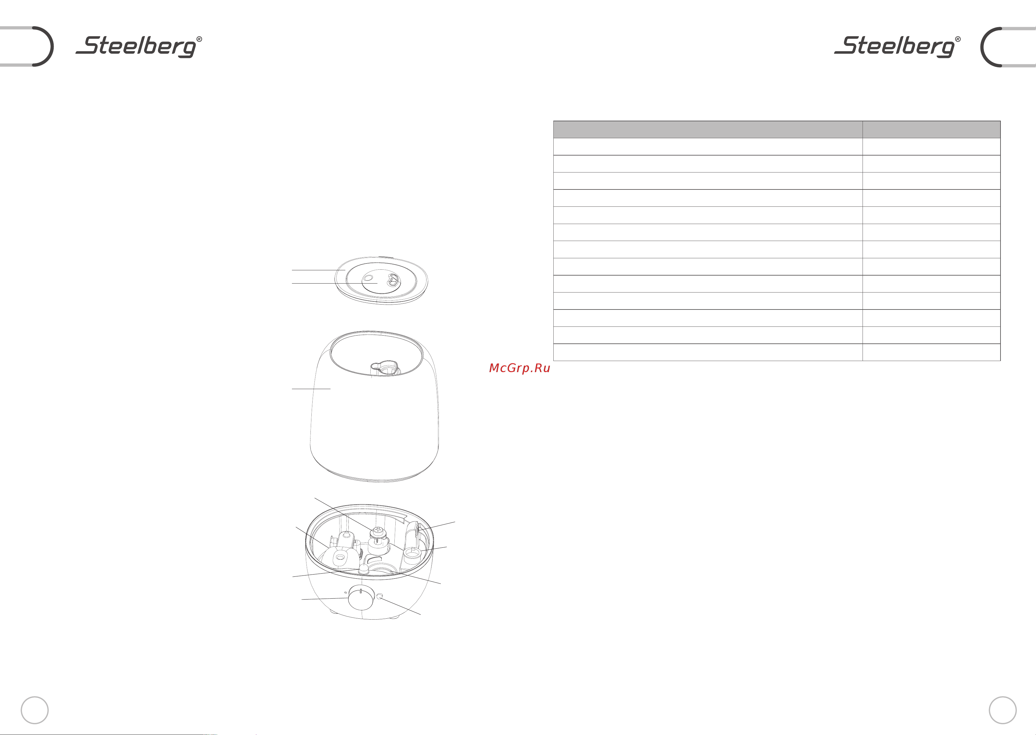 Steelberg STL-CH300/2.2M-WT Инструкция по эксплуатации онлайн [4/11] 905365