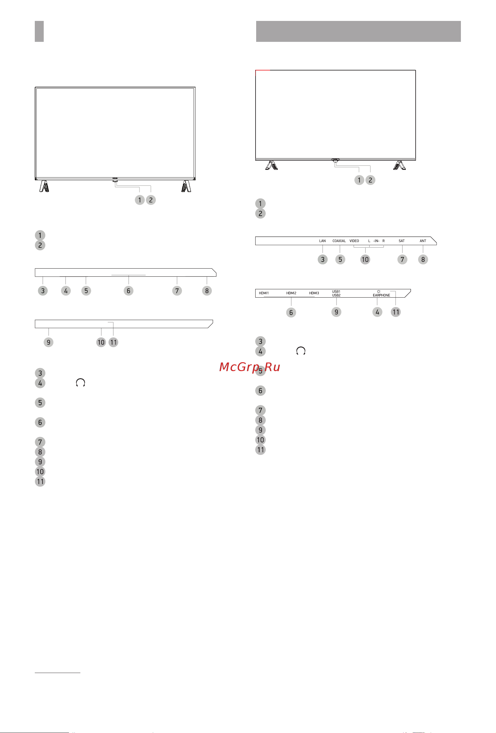 BBK 32LEX-7231/FTS2C Приложение к руководству по эксплуатации онлайн [4/8] 905409