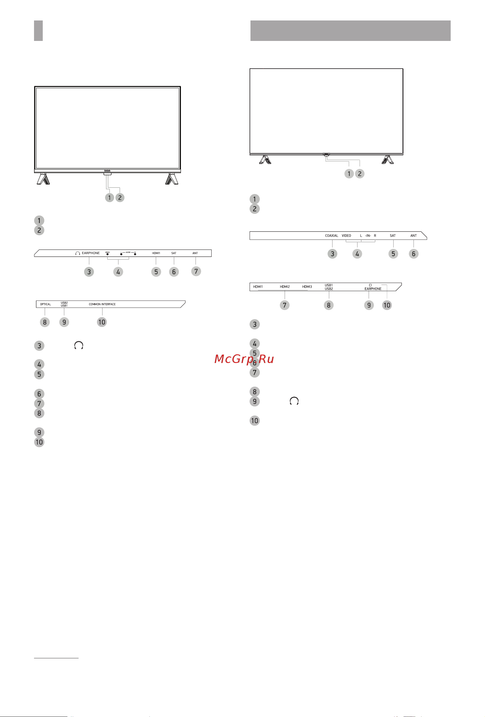 BBK 24LEM-1032/TS2C Приложение к руководству по эксплуатации онлайн [4/8] 905399