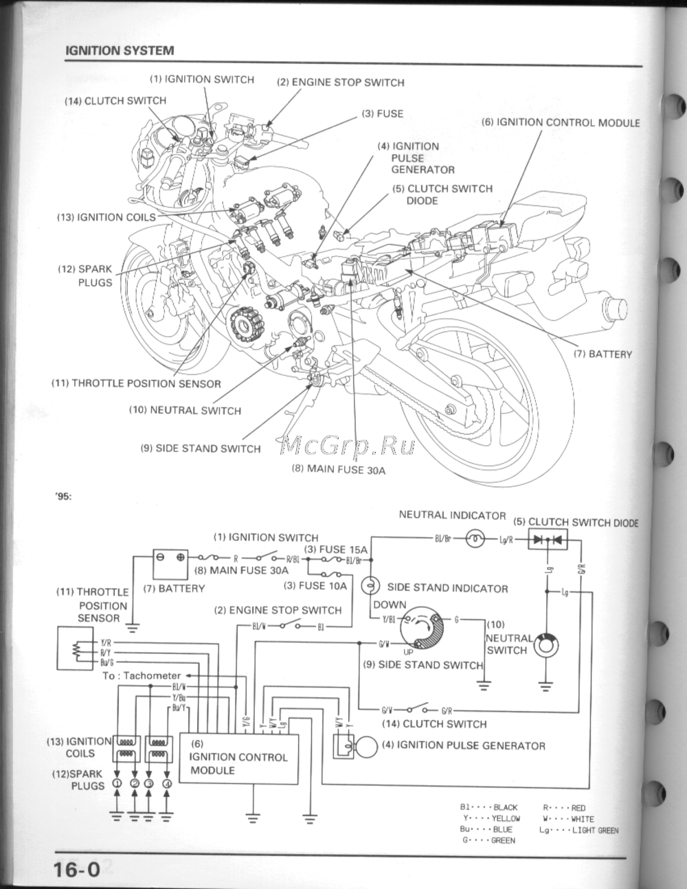 Honda CBR600F3 Инструкция 17
