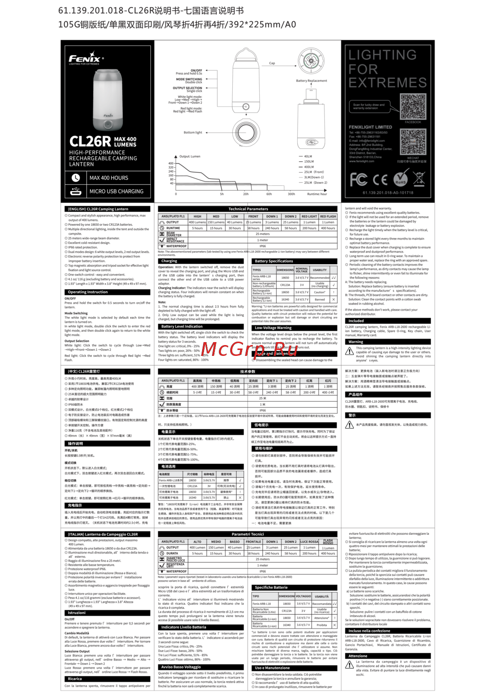 Fenix CL26R Руководство пользователя
