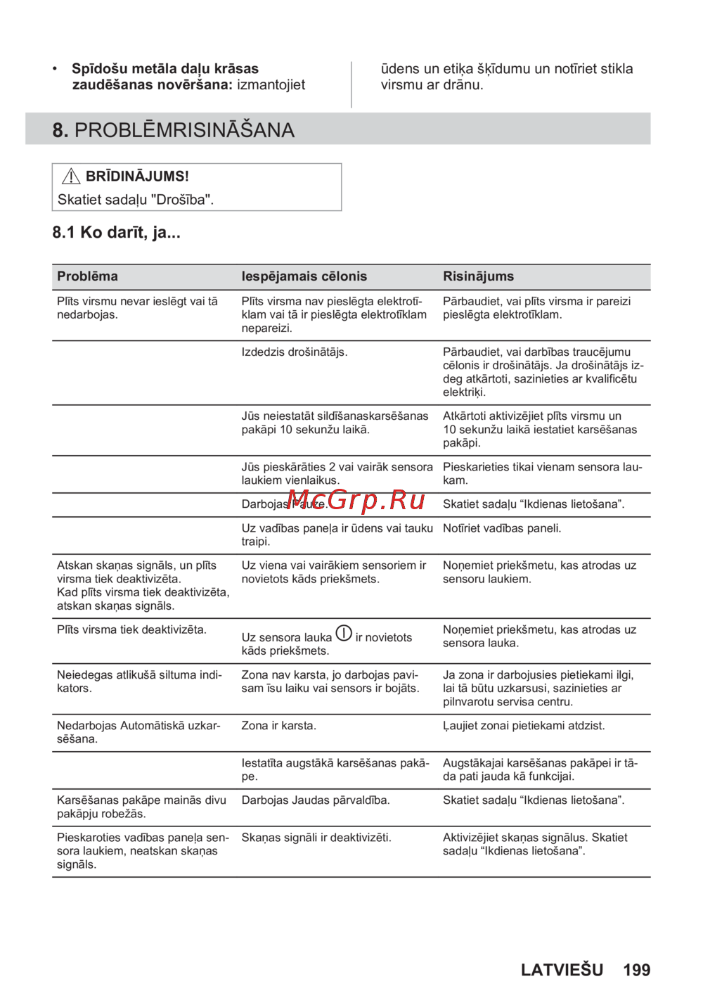 Electrolux EIV644 Руководство по эксплуатации онлайн [199/388] 928497