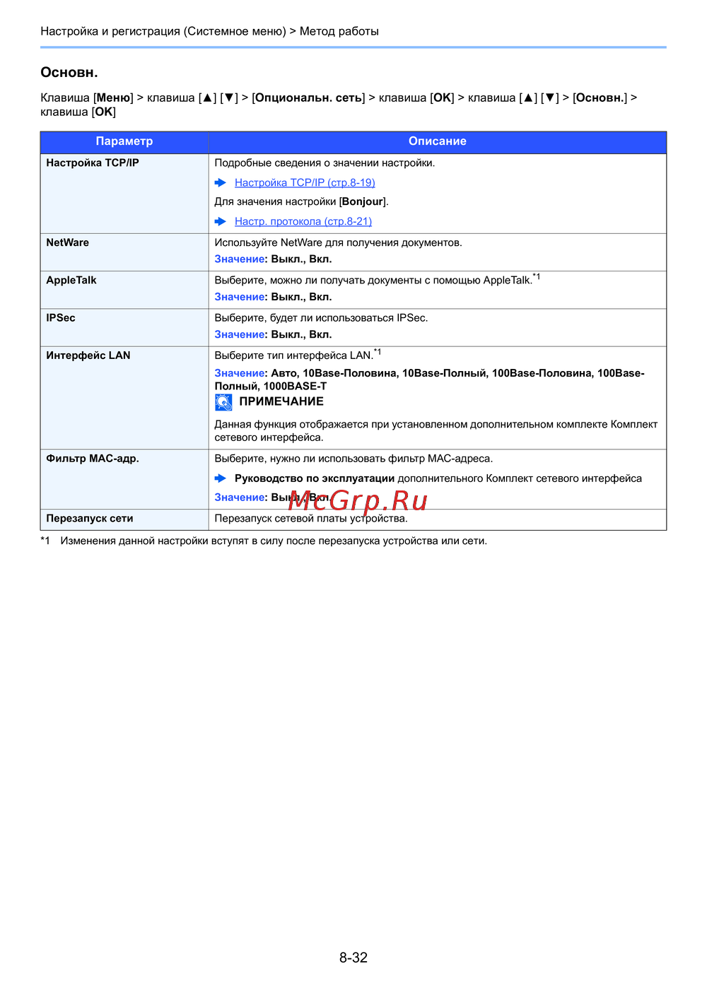 Kyocera ECOSYS PA5500x Руководство по эксплуатации онлайн [199/335] 935803