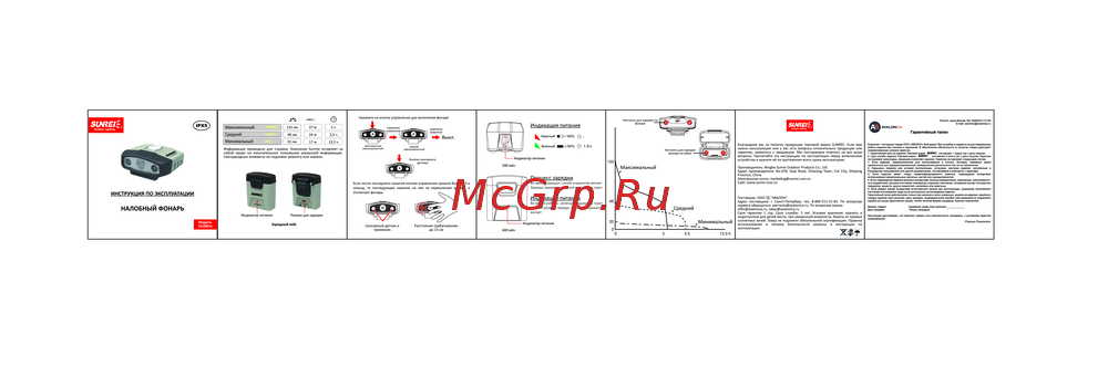 SUPFIRE HL06 Руководство по работе с устройством