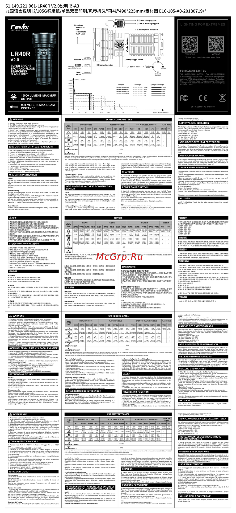 Fenix LR40R V2.0 Руководство пользователя