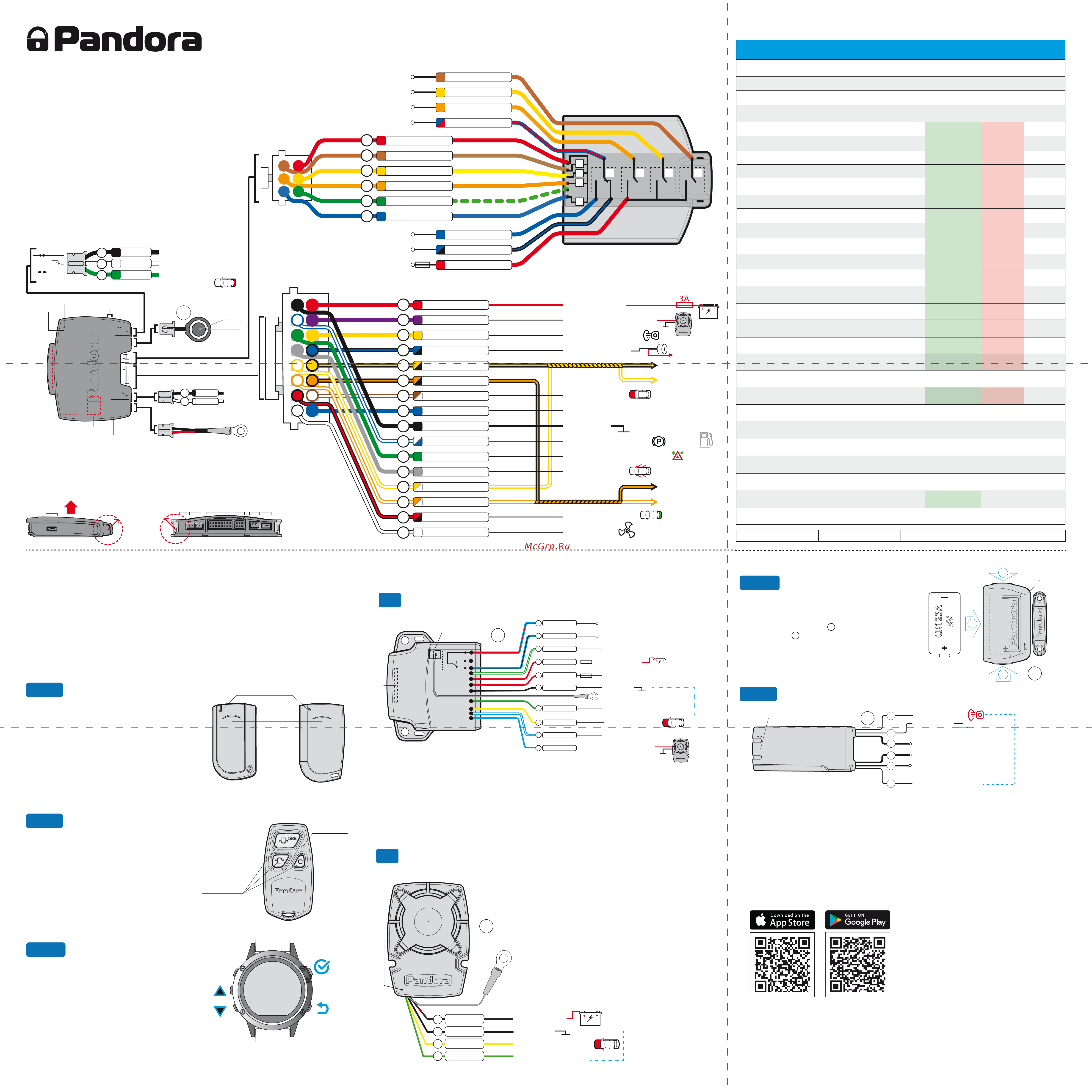 Pandora VX-4G GPS v2 Инструкция по работе онлайн