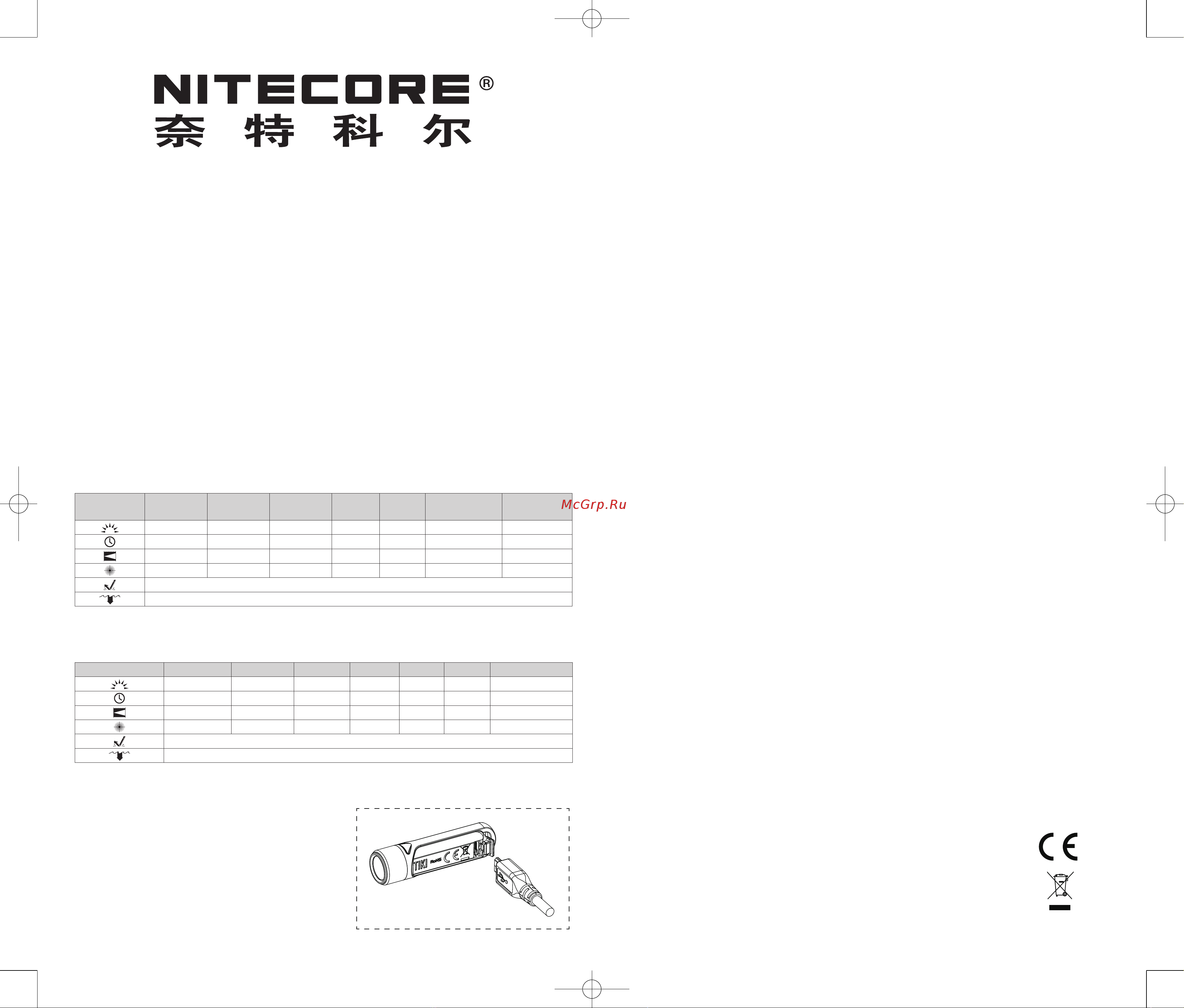 Nitecore TIKI Инструкция к устройству онлайн [2/2] 995675
