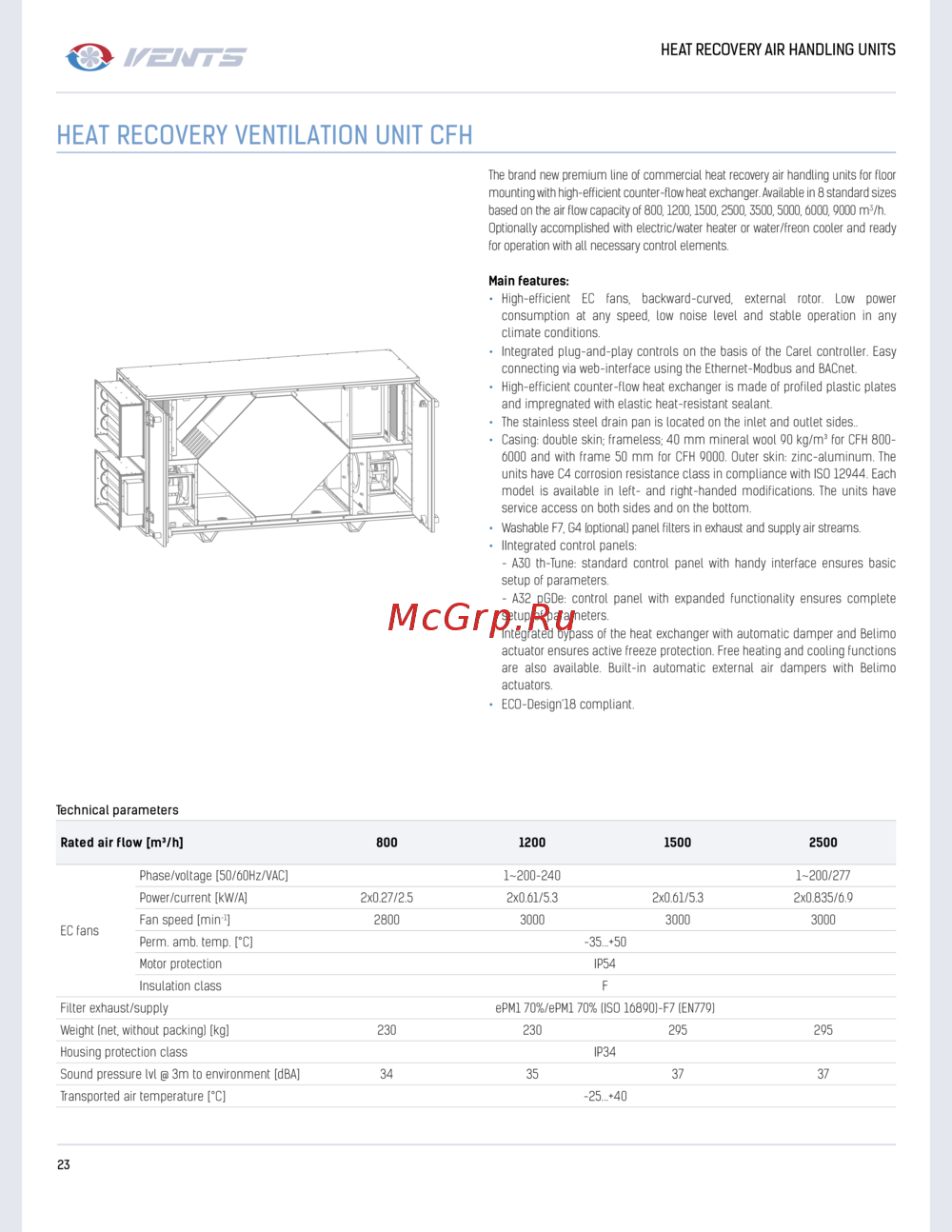 CARDDEX STR-L01C Data Sheet